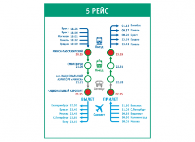 Рейс отправлением со станции  Минск-Пассажирский  в 20:25