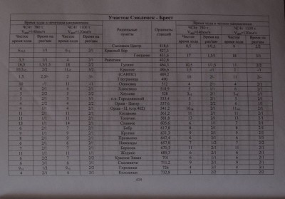 Смотрим на время хода и на машину.
