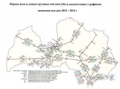 Latvijas dzelzceļa kravas vilcienu svara un garuma normas