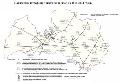 Vilcienu kustības rādītāji 2013.-2014. g. grafikam
