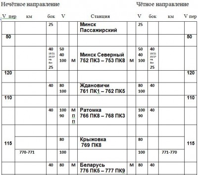 Минск - Беларусь.JPG