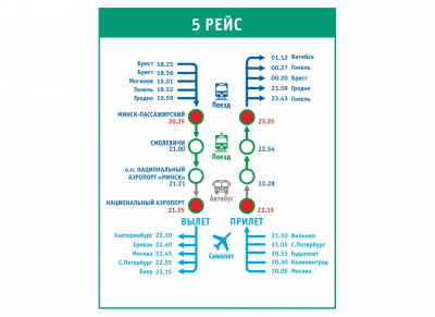 5.5.png (196.55 КБ) 10046 просмотров Рейс отправлением со станции Минск-Пассажирский в 20:25