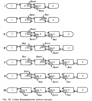 Схемы формирования дизель-поездов ДР1.png