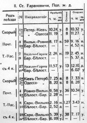 Расписание движения поездов по ст. Барановичи-Полесские в местечковой газете "Барановичский листок объявлений" за 01.02.1913 г.