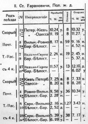 Расписание движения поездов по ст. Барановичи-Полесские в местечковой газете &quot;Барановичский листок объявлений&quot; за 01.02.1913 г.
